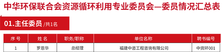 主任委员 - 副本.png