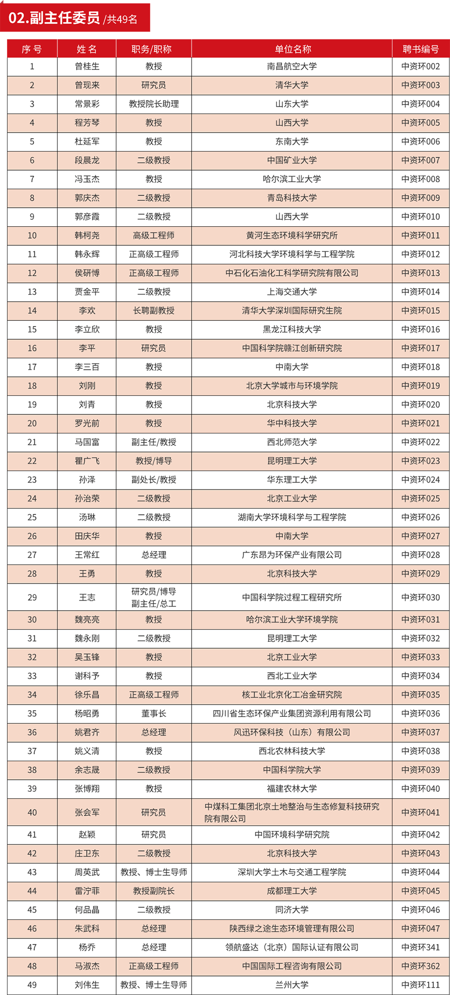 副主任委员.png
